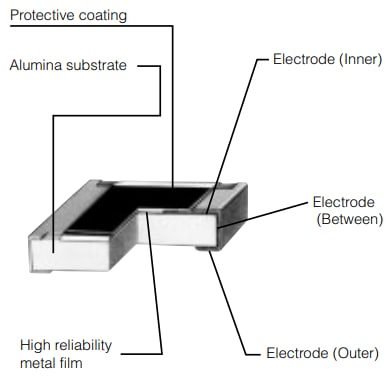 机械图纸 - Panasonic Electronic Components ERA-6A金属薄膜片式电阻器