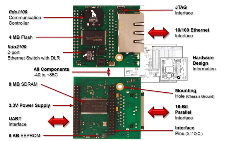 Analog Devices Inc. RAPID-NI-V2005以太网/IP接口模块