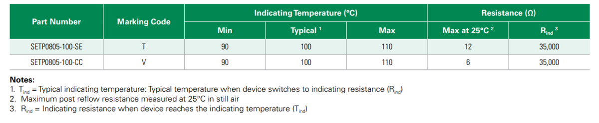 图表 - Littelfuse setP™温度指示器