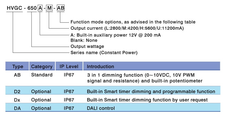 MEAN WELL HVGC-650 650W恒定功率模式LED驱动器