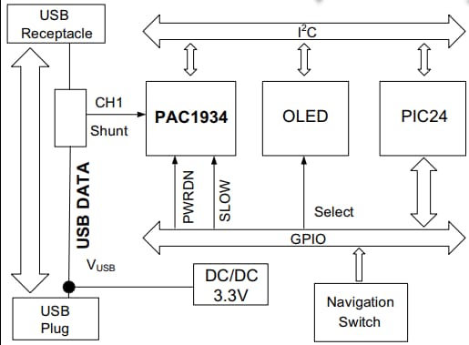 框图 - Microchip Technology ADM00974 USB Type A功率表和电表