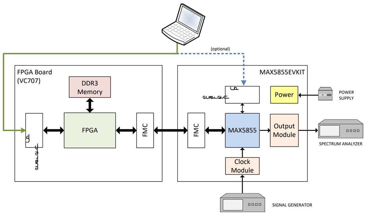 框图 - Analog Devices / Maxim Integrated MAX5855EVKIT评估套件