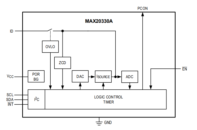 框图 - Analog Devices / Maxim Integrated MAX20330A精密高压功能ID检测器