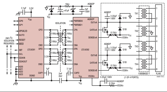 Analog Devices Inc. LTC4291/LTC4292 4端口PoE PSE控制器