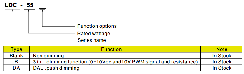 图表 - MEAN WELL LDC 35W/55W/80W LED电源