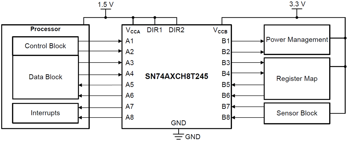 原理图 - Texas Instruments SN74AXCH8T245/Q1双电源总线收发器