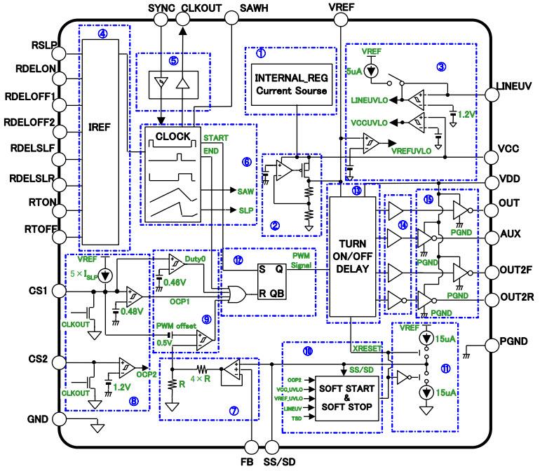Block Diagram - ROHM Semiconductor Automotive Isolated Converters