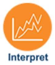 Analog Devices Inc. 物联网