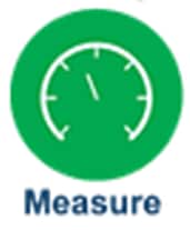 Analog Devices Inc. 物联网