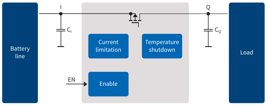 应用电路图 - Infineon Technologies TLS850B0线性稳压器