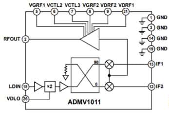 Analog Devices Inc. ADMV10x转换器
