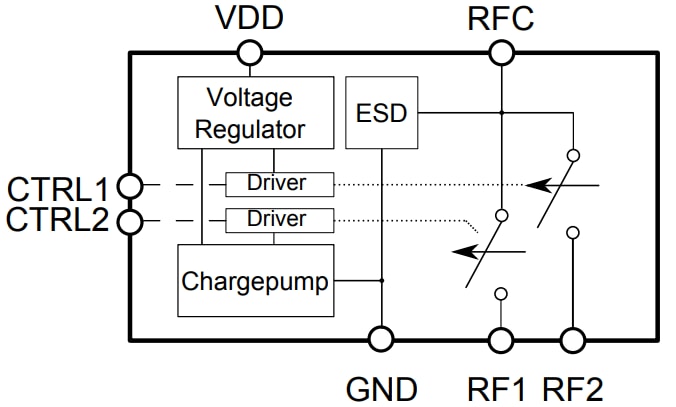 框图 - Infineon Technologies BGSA11GN10双通道SPST天线调谐开关