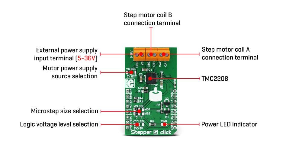 MikroElektronika MIKROE-2624 Stepper 5 Click板
