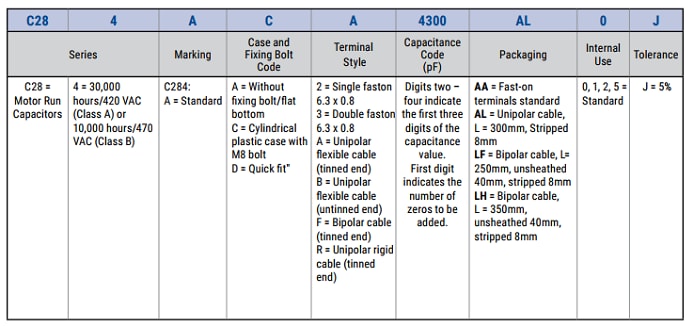 KEMET C284电机运行薄膜电容器