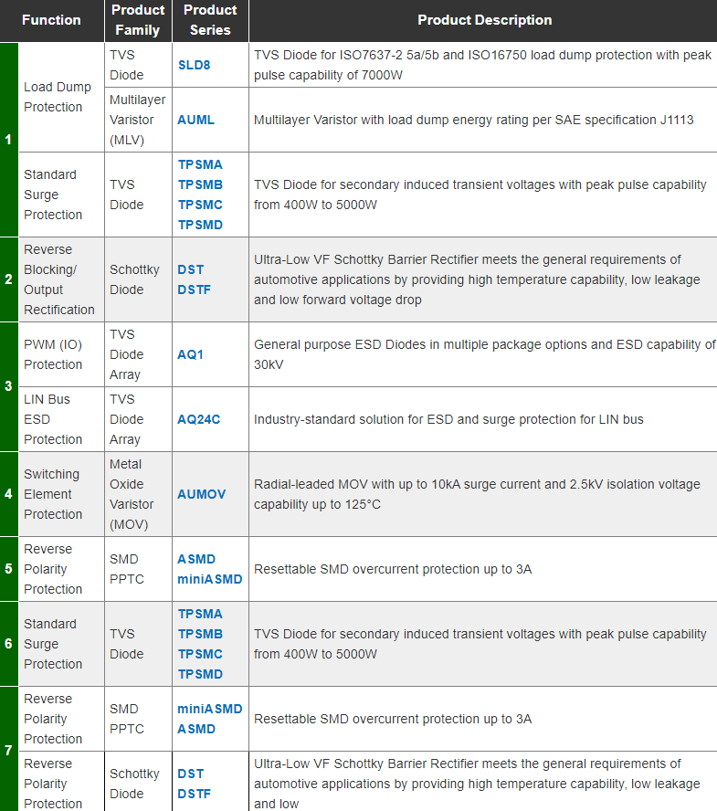 Littelfuse 发动机冷却系统解决方案