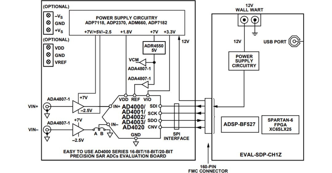 框图 - Analog Devices Inc. EVAL-AD4020FMCZ评估板