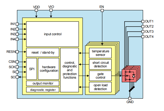 框图 - Infineon Technologies TLE9104SH电源开关IC
