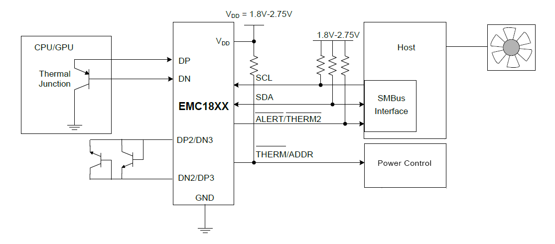 框图 - Microchip Technology EMC181x远程二极管传感器