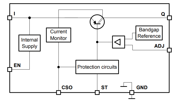 框图 - Infineon Technologies TLF42772ELXUMA2线性稳压器