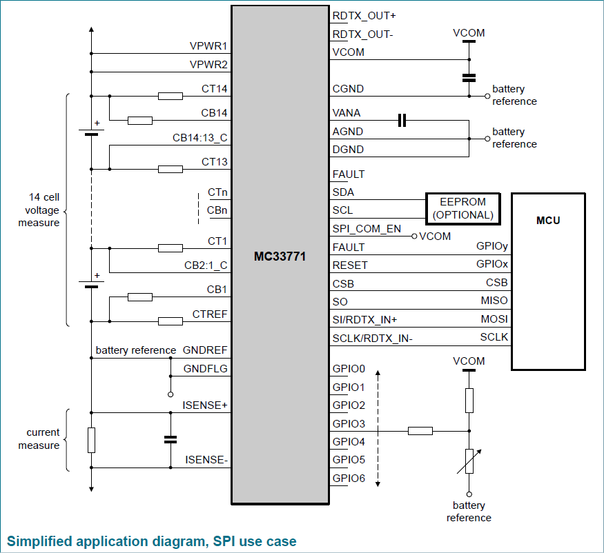 NXP Semiconductors MC33771锂离子电池控制器