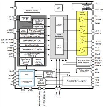 框图 - Infineon Technologies LITIX™ Power Flex汽车级LED驱动器