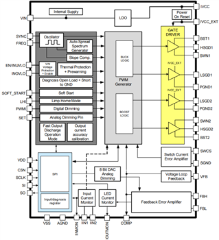 框图 - Infineon Technologies LITIX™ Power Flex汽车级LED驱动器