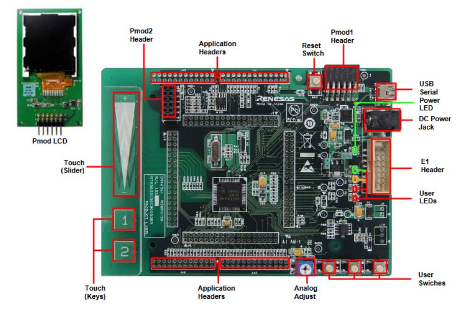 Renesas Electronics RX130入门套件