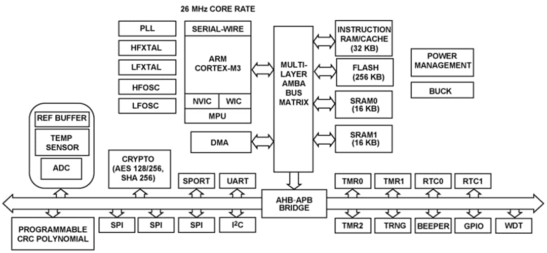 框图 - Analog Devices Inc. ADuCM3027与ADuCM3029 ULP微控制器