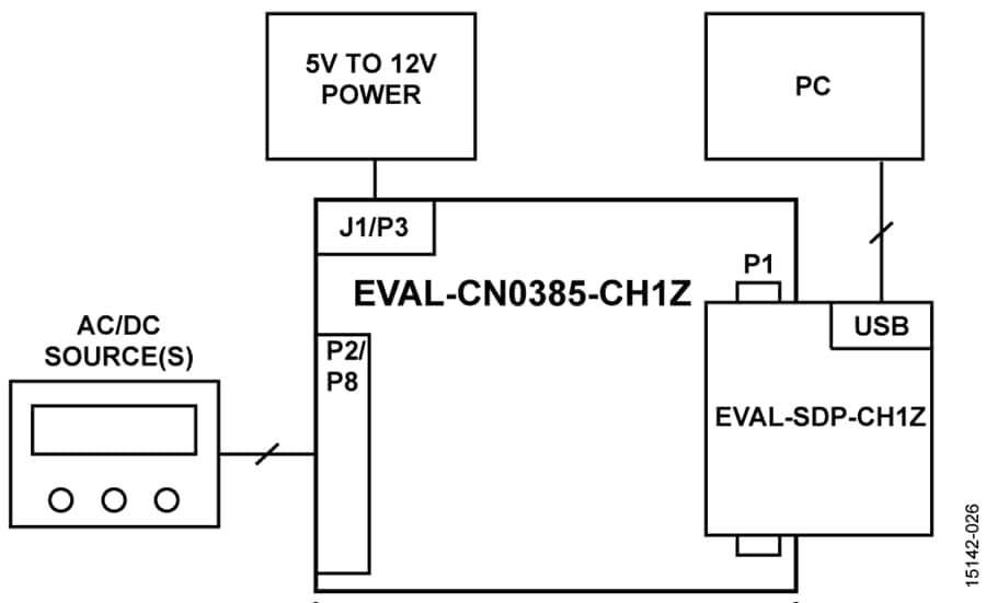 框图 - Analog Devices Inc. EVAL-CN0385-FMCZ评估板