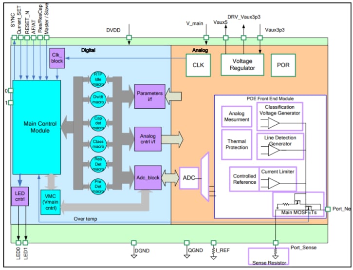 框图 - Microsemi / Microchip PD69101 POE控制器