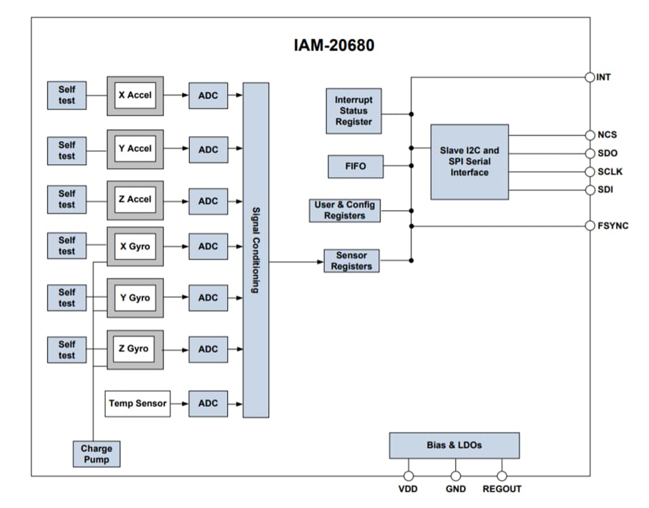 TDK InvenSense IAM-20680 MEMS MotionTracking器件