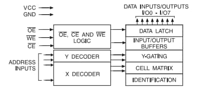 框图 - Microchip Technology AT28C256 256K EEPROM存储器