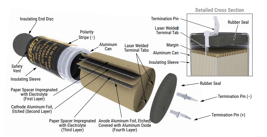 KEMET 高CV卡接式铝电解电容器