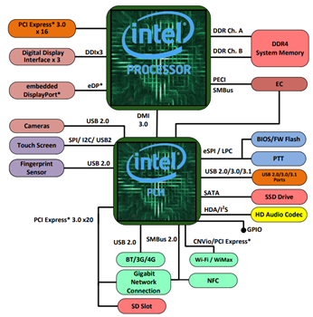 Intel Xeon E处理器（2100系列）