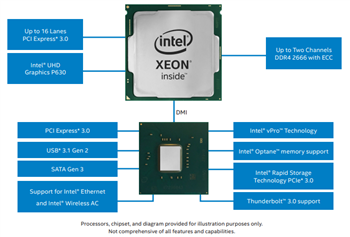 框图 - Intel Xeon E处理器（2100系列）
