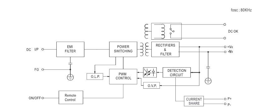 框图 - MEAN WELL DDR-240 240W DIN导轨式直流-直流转换器