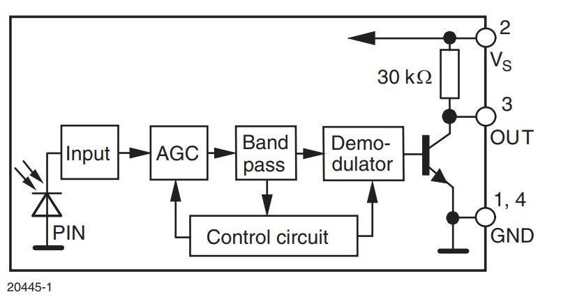 框图 - Vishay Semiconductors Heimdall红外接收器