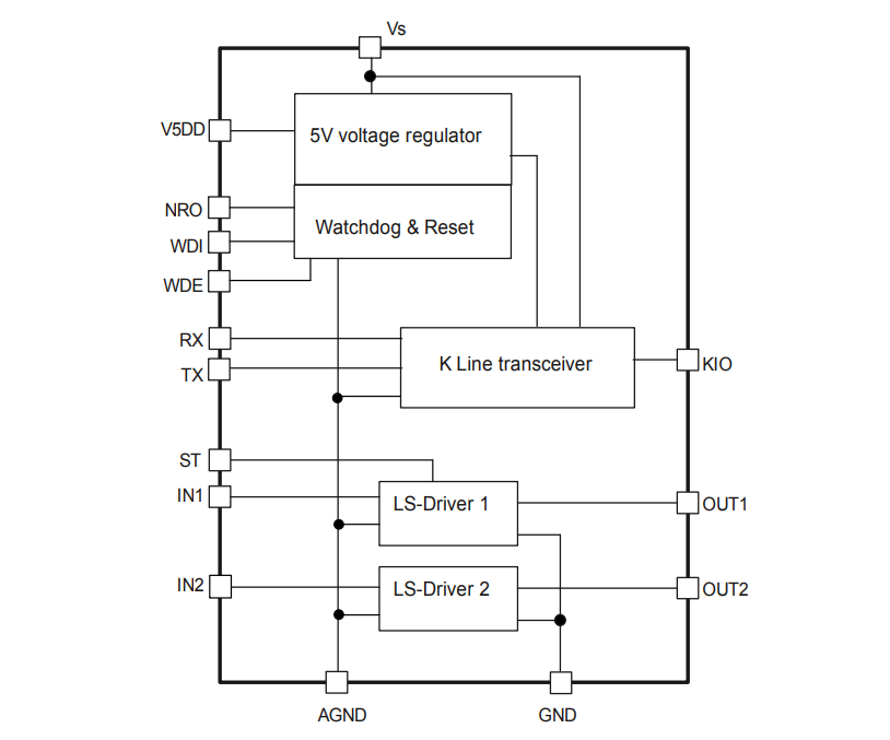 框图 - Infineon Technologies TLE8088EM发动机管理IC