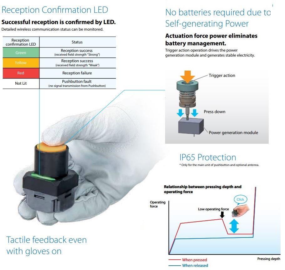 Omron Industrial Automation A2W无线按钮开关