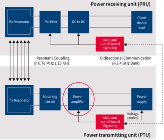 Infineon Technologies 消费电子产品用谐振无线充电
