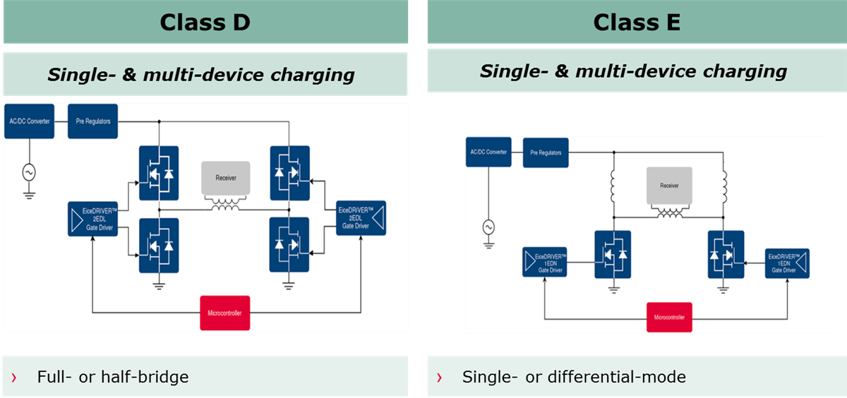 Infineon Technologies 消费电子产品用谐振无线充电