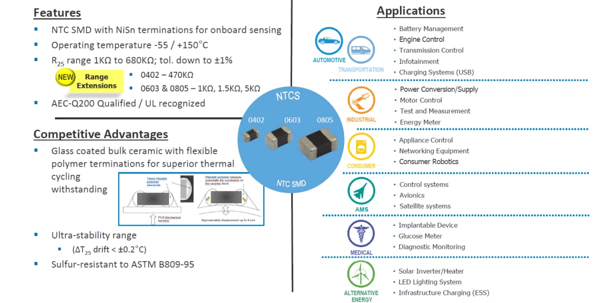 Vishay NTHS系列NTC热敏电阻