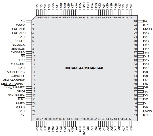 Microchip Technology ATMXT449T触摸屏控制器