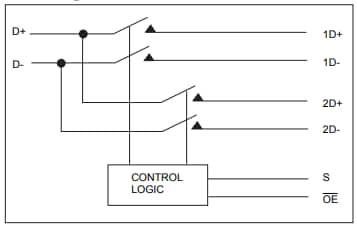 框图 - Diodes Incorporated 多路复用器开关IC