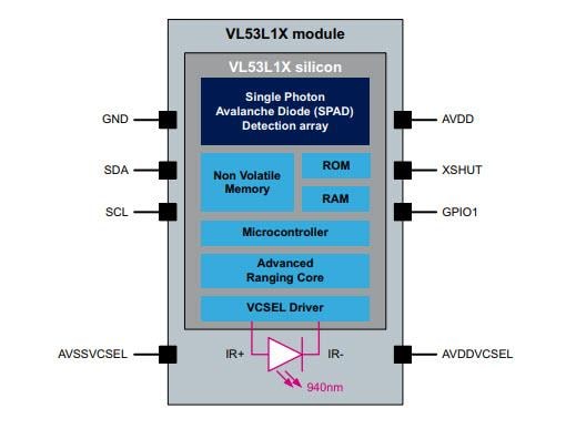 框图 - STMicroelectronics VL53L1X飞行时间测距传感器