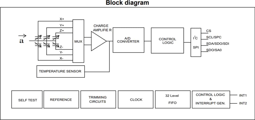 STMicroelectronics IIS2DLPC MEMS数字输出运动传感器