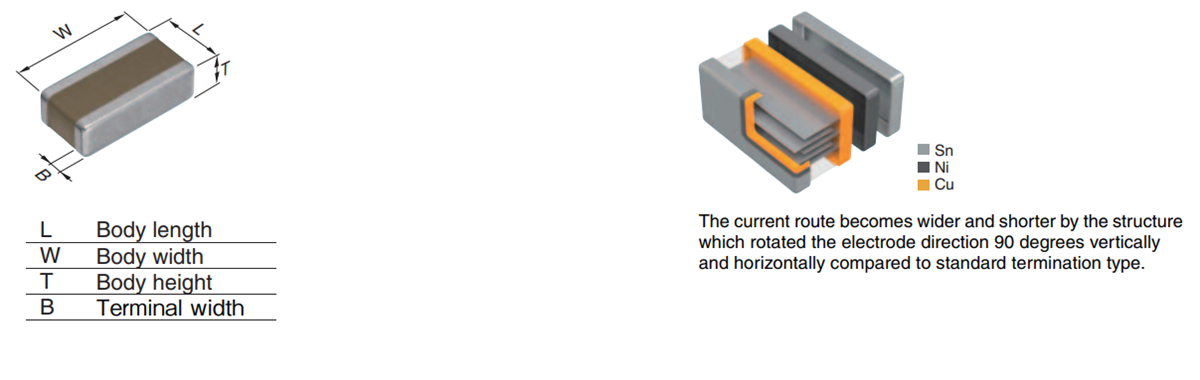 原理图 - TDK CGAE系列MLCC
