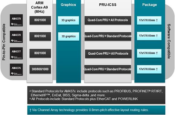 MYIR MYC-C437X CPU Module