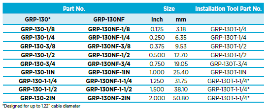Chart - Alpha Wire GRP-130 Wrappable Sleeving