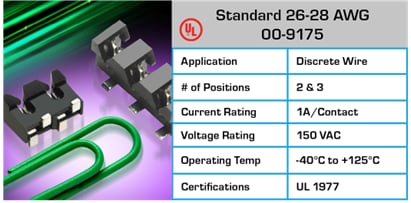 图表 - KYOCERA AVX 线对板连接器